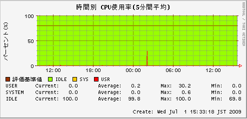 CPUΨ