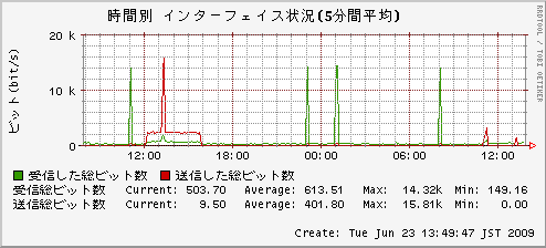 󥿥ե