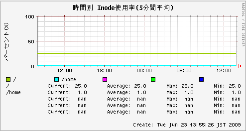 inodeΨ
