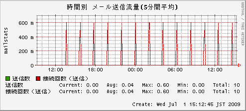 ᡼ή