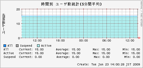桼